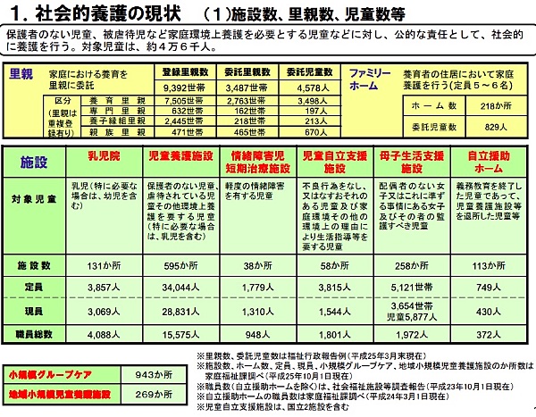 社会的養護の現状について（厚生労働省・2014年3月版）より