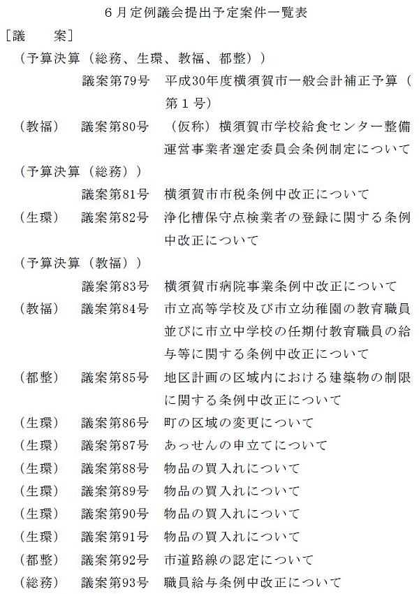 市長から提出予定の議案