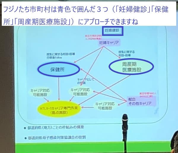 市にできることはたくさんある！とフジノは感じました