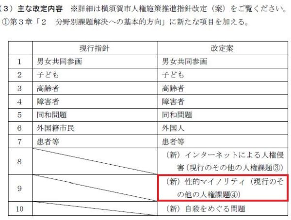 新たに3つの重点項目を加えました