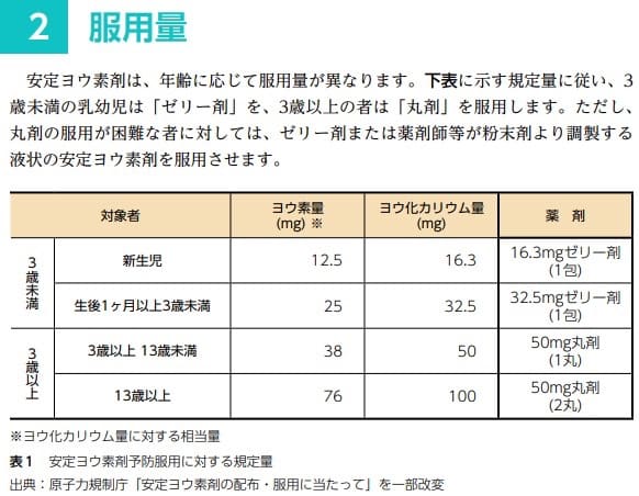 安定ヨウ素剤は年齢ごとにのむ量や形状が異なります