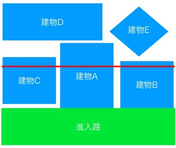 建物（民地）と建物（民地）の境界確定の難しさ