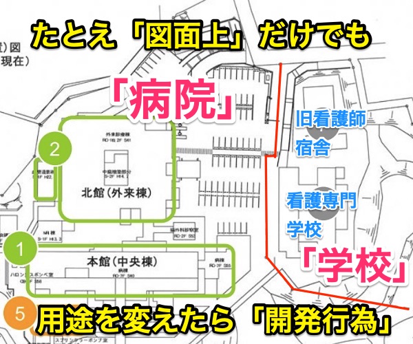 学校用地を病院用地に変更するのは「開発行為」です