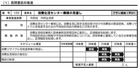 『集中改革プラン』の該当箇所