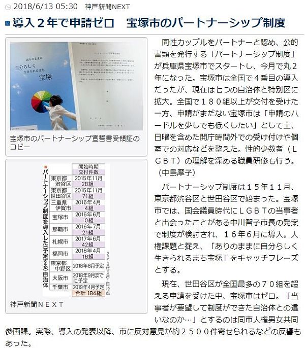 2018年6月13日・神戸新聞NEXTより