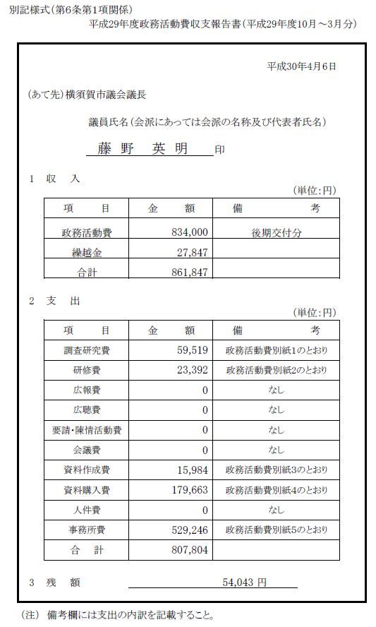 2017年度（平成29年度）後期・政務活動費収支報告書