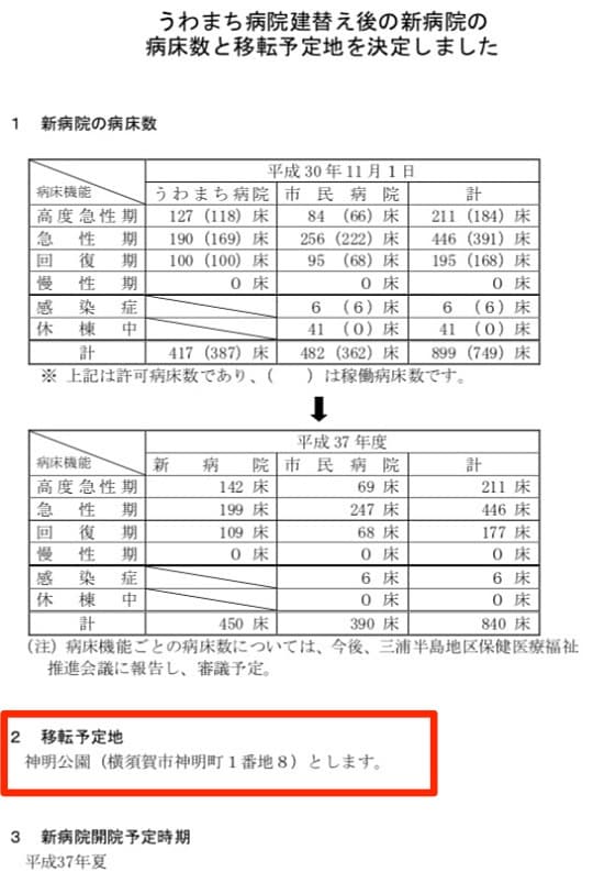 市議への報告資料より