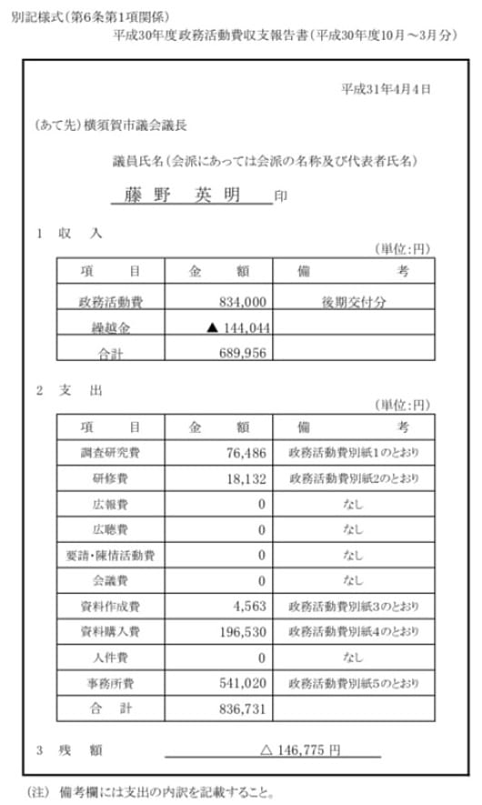 2018年度後期・政務活動費収支報告書（4月4日提出予定の暫定版）