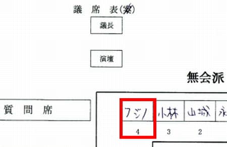 不動の議席4番です