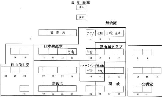 各会派に割り当てられた議席