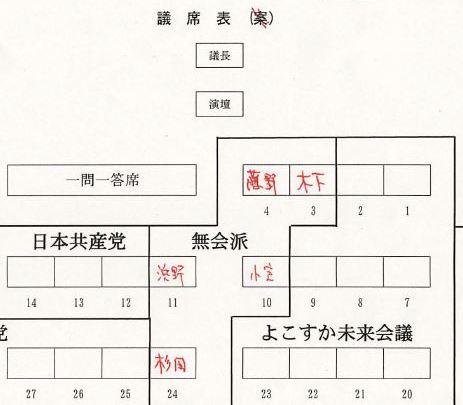 無会派の議席の割当