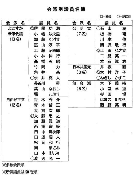 新しい会派構成