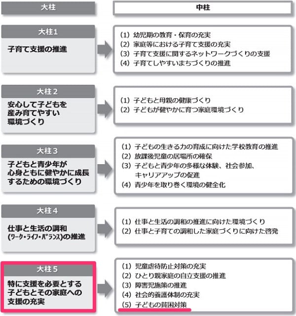 2015年2月策定「横須賀こども未来プラン」より