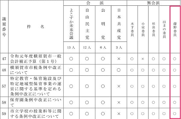 委員会での採決結果