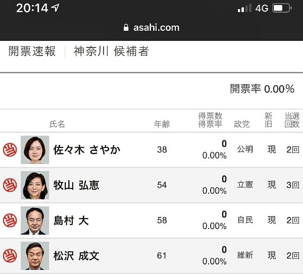 asahi.comの当確速報