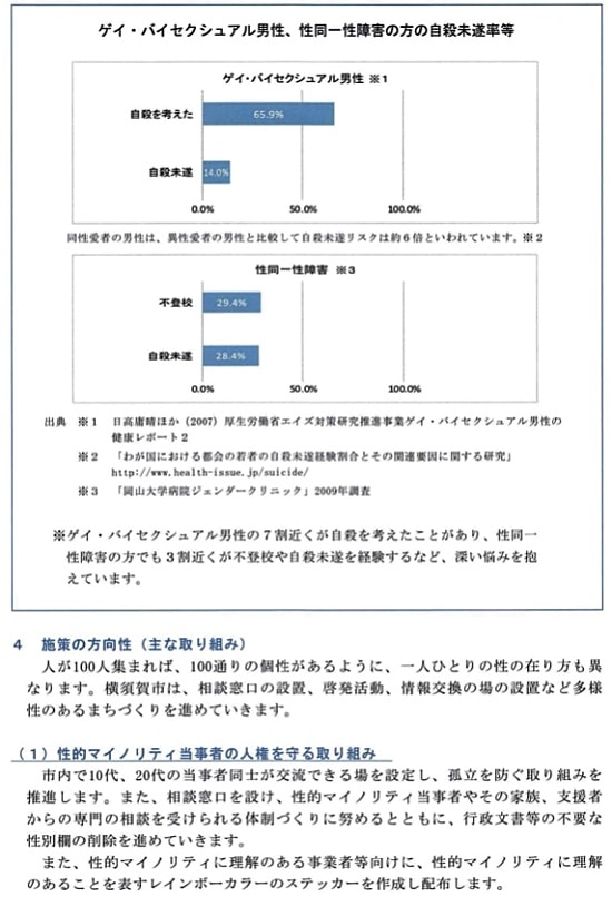 2019年度版人権施策推進指針の性的マイノリティに関する記述（その2）