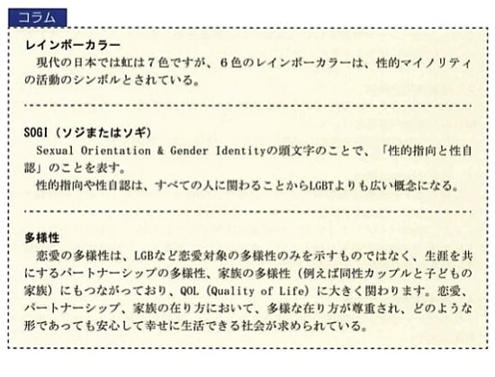 2019年度版人権施策推進指針の性的マイノリティに関する記述（その4）