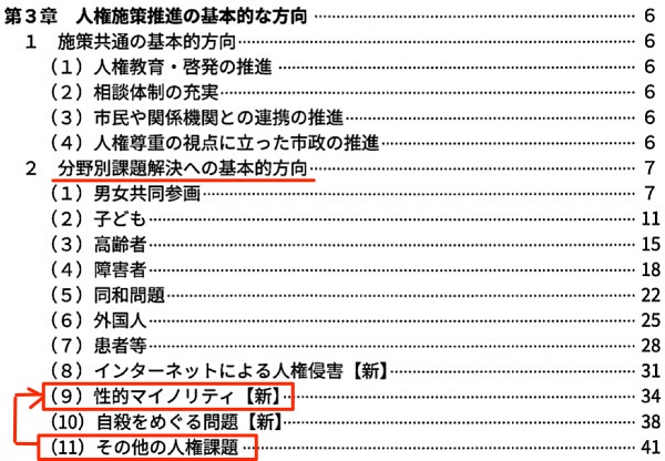 2019年度改訂版「人権施策推進指針」の目次より