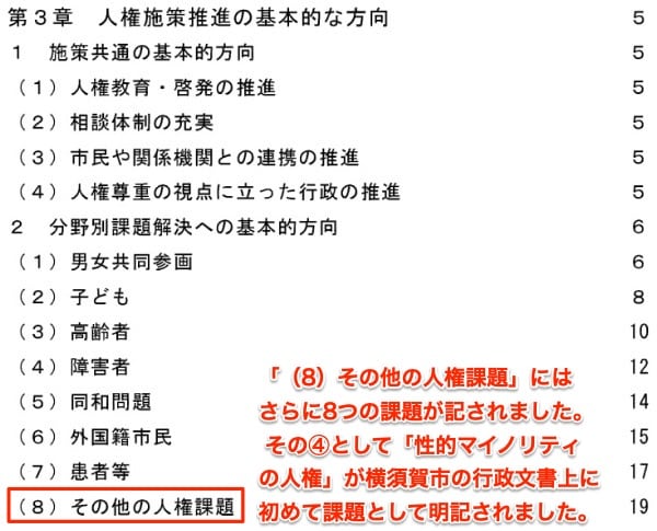 2009年度版「人権施策推進指針」の目次より