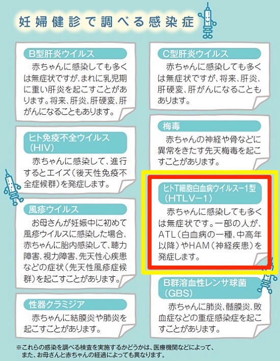 2010年からは妊婦健診でHTLV-1の感染も調べられるようになりました