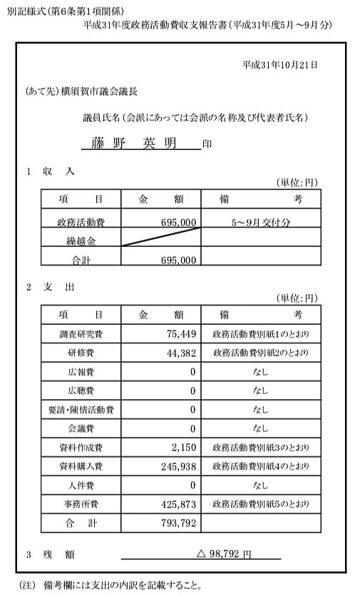 政務活動費収支報告書・2019年5月〜9月分