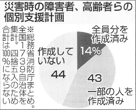 2019年11月2日・東京新聞より