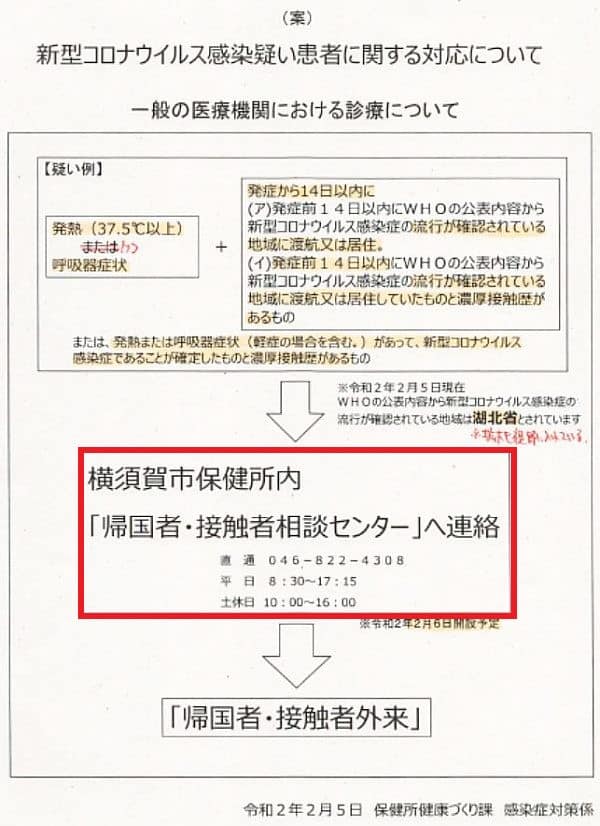 新型コロナウイルス感染疑い患者に関する対応について（案）