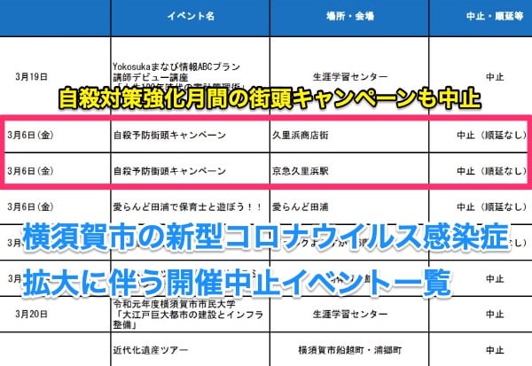 横須賀市2月26日発表・新型コロナウイルス感染症拡大に伴うイベント等の開催中止