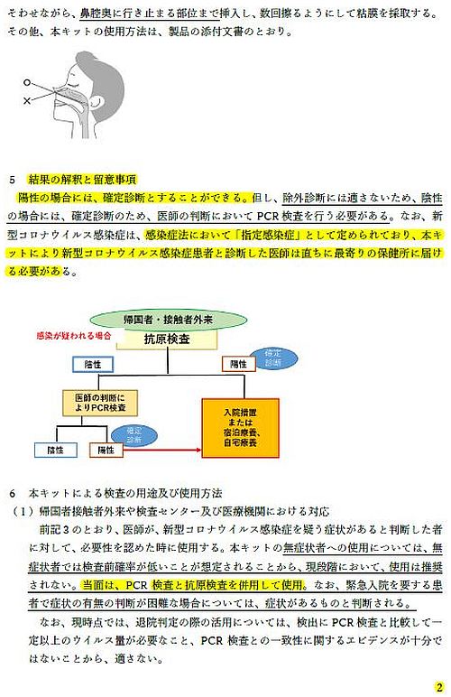 SARS-Cov-2抗原検出用キットの活用に関するガイドライン