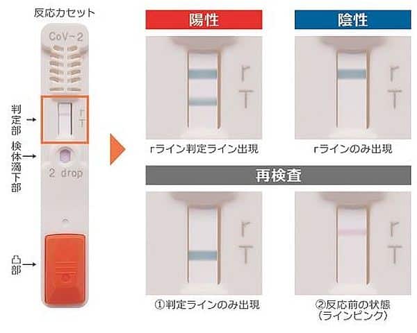 抗原検査キット「エスプライン SARS-CoV-2」（富士レビオ）