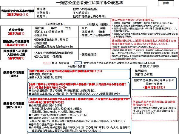 2020年2月27日・厚生労働省による事務連絡