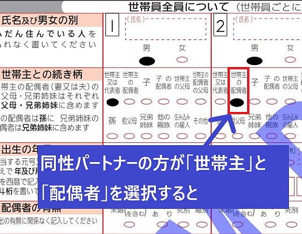 ありのままに同性パートナーが「世帯主」「配偶者」を選択すると・・・