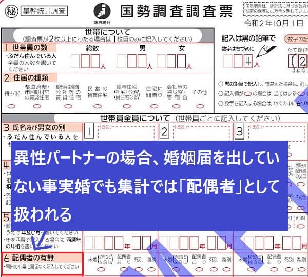 異性パートナーの場合は法的に婚姻していなくとも「配偶者」として集計される