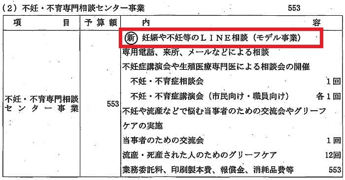 2020年度予算の目玉として紹介した、不妊症・妊活のLINE相談