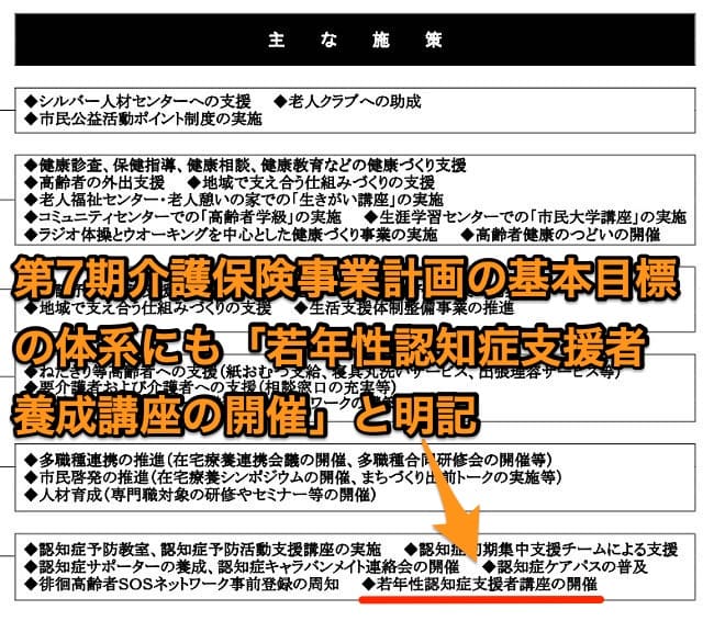 第7期介護保険事業計画の基本目標の主な施策にも「若年性認知症支援者講座の開催」が明記されています