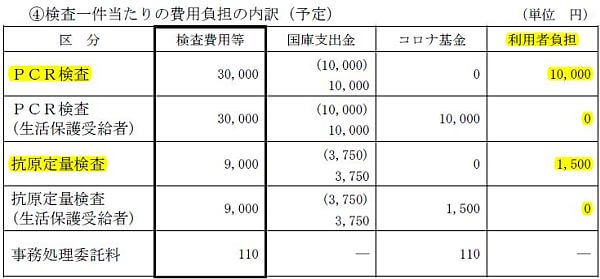 検査1件あたりの費用負担の内訳