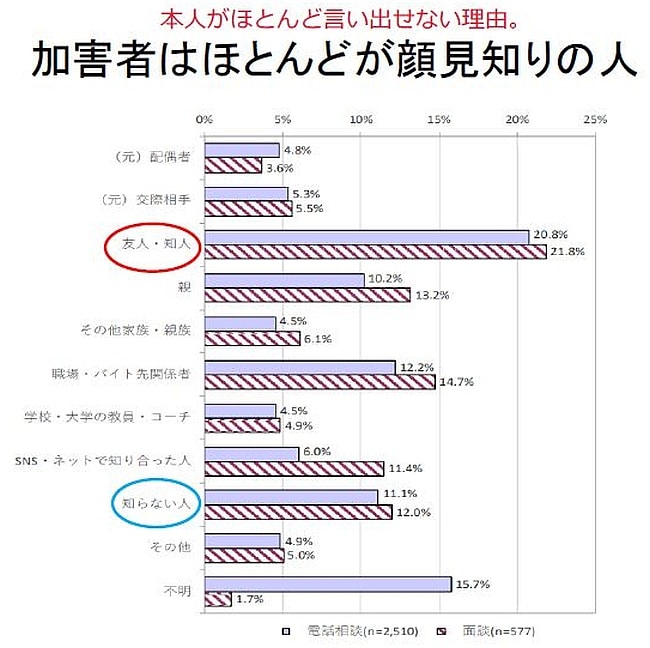 内閣府「性犯罪・性暴力被害者のためのワンストップ支援センターを対象とした支援状況調査」報告書・2020年3月