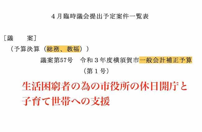 4月臨時議会に提出される予定の補正予算案