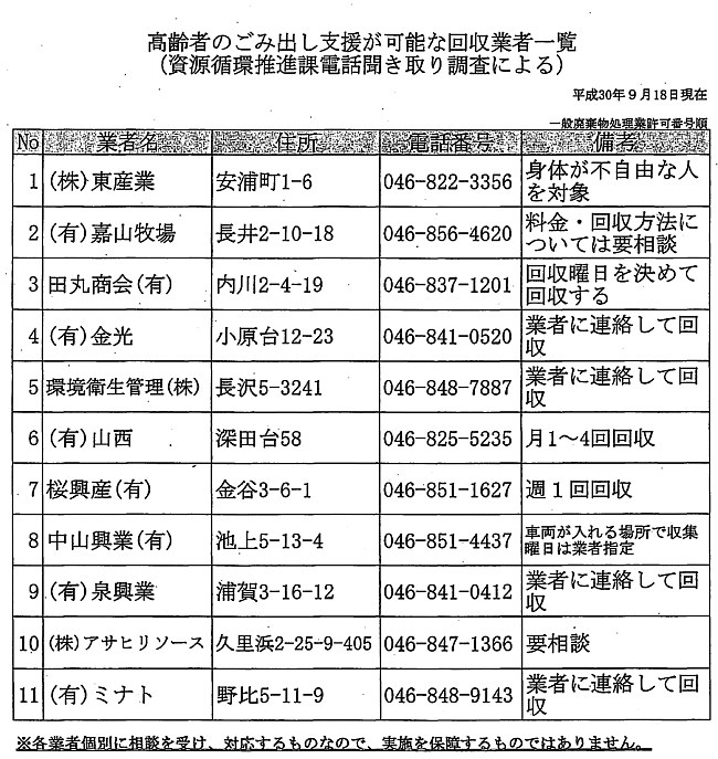 ご高齢の方のごみ出し支援が可能な回収業者リスト