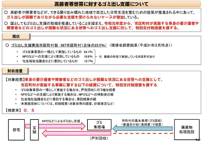 総務省自治財政局調整課・2020年1月24日・自治体向けの説明資料より