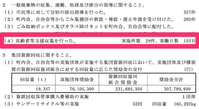 新たに掲載されるようになった「高齢者等支援収集」の実績データ