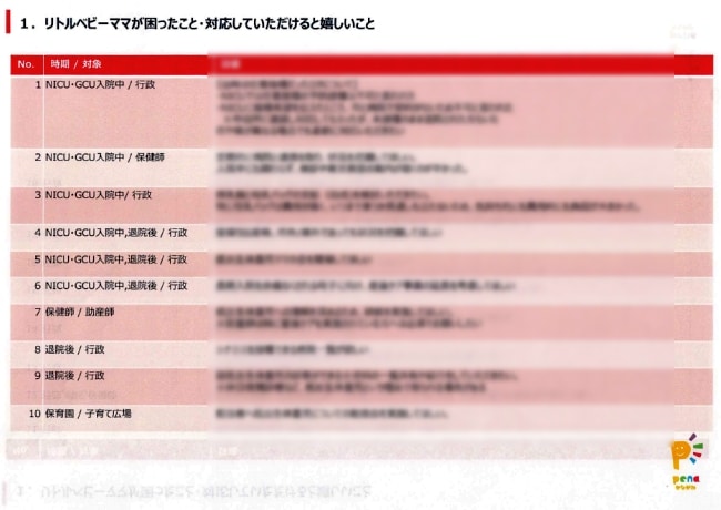 「pena」がヒアリングしてくれたリトルベビーママが困ったこと・行政に対応してほしいこと18項目