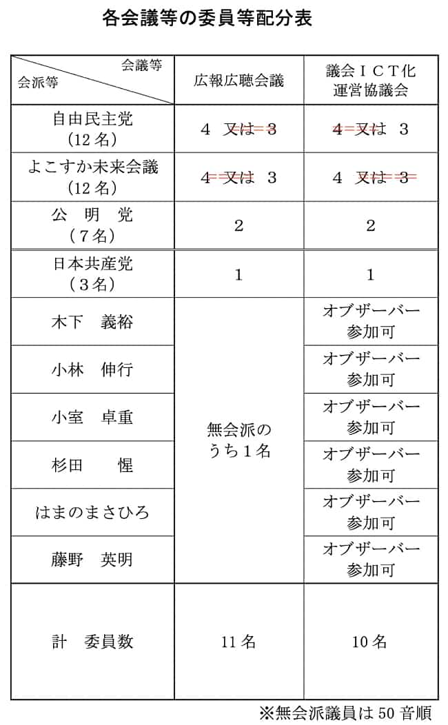 広報広聴会議、議会ICT化運営協議会のメンバーも交代します