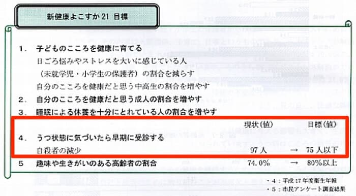 新健康よこすか21「よこすか元気アップ21」ｐ38より