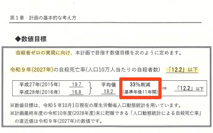 第2次横須賀市自殺対策計画の数値目標