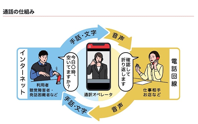 手話リンクのイメージ