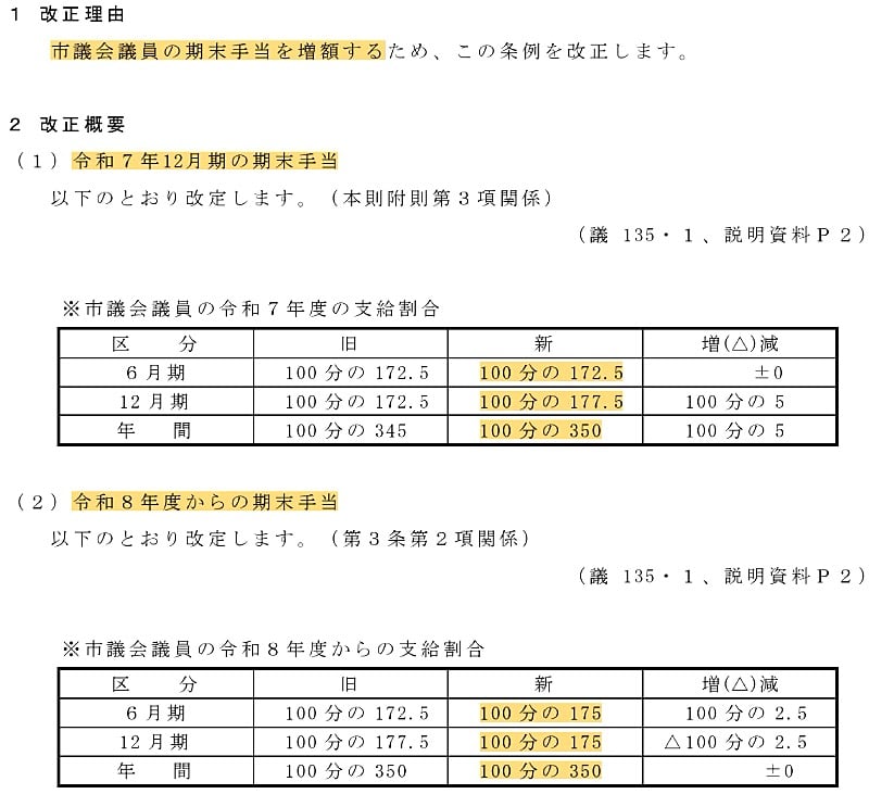 議員ボーナスアップの議案