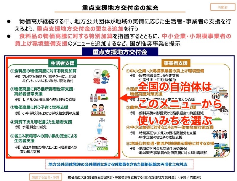 内閣府が示した『「強い経済」を実現する総合経済対策』より