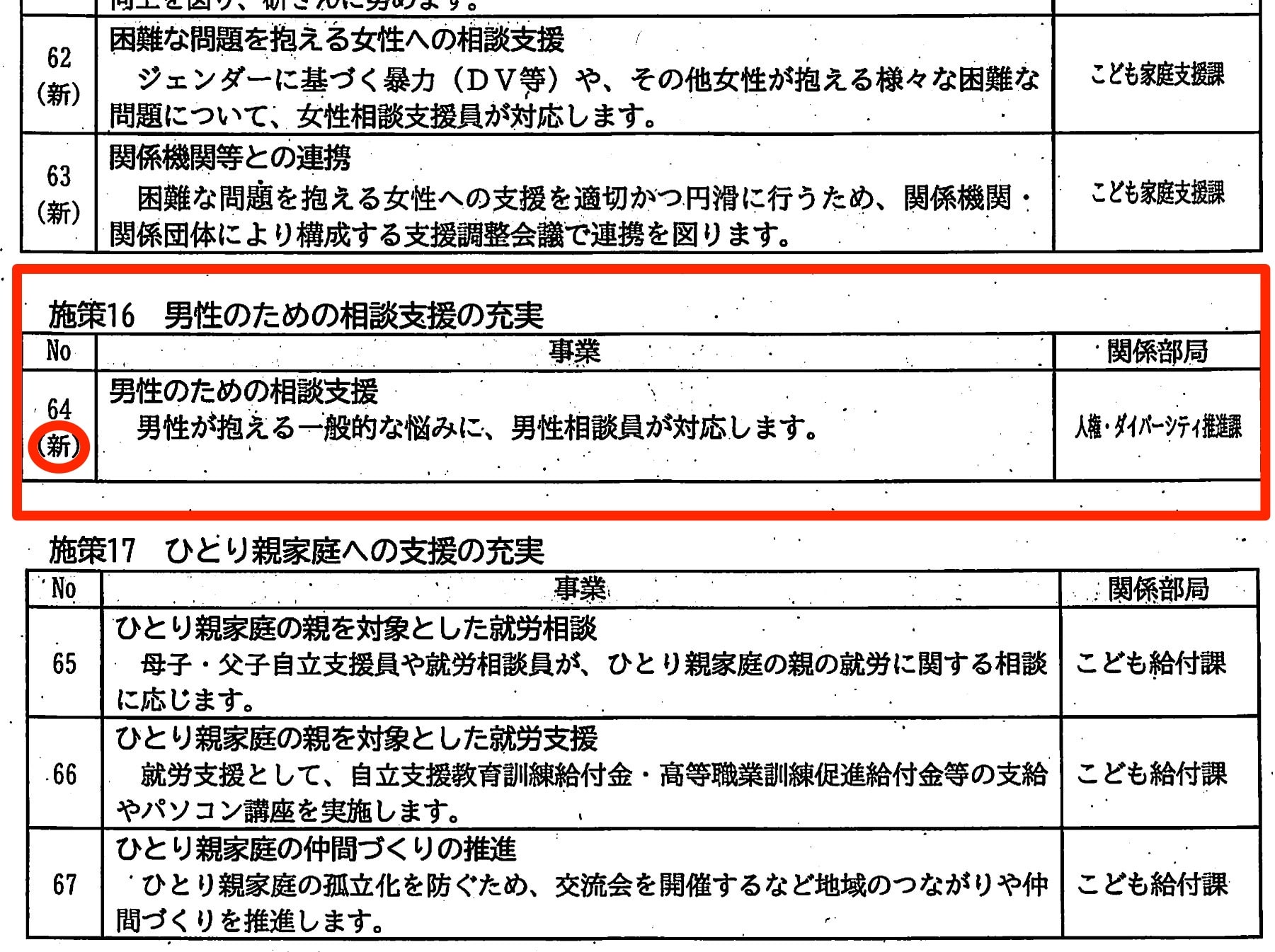 第7次男女共同参画プランに新たに加えられた「男性のための相談支援の充実」