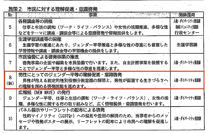 新たに加えられた「男性にとってのジェンダー平等の理解促進・意識啓発」